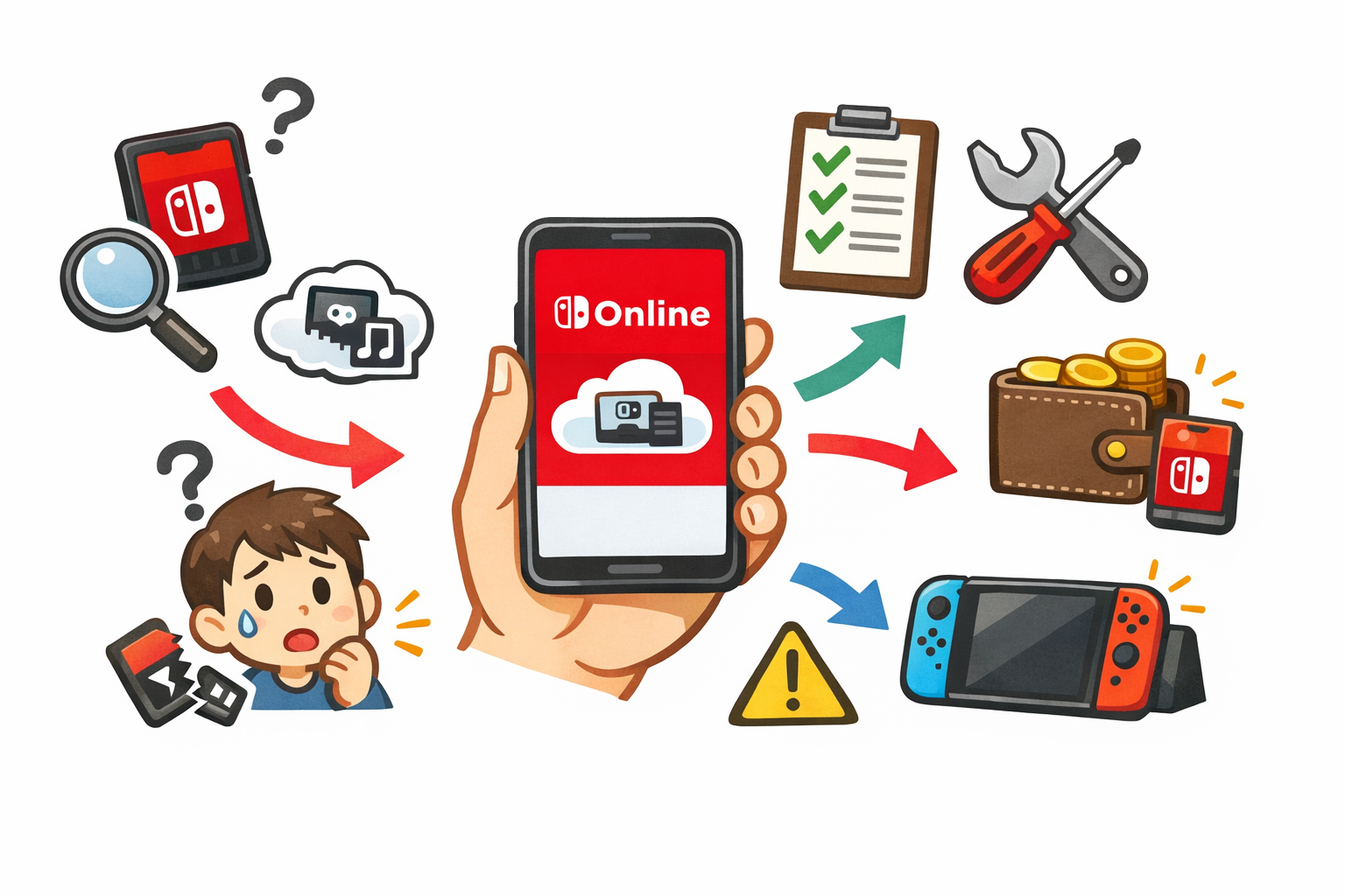 Nintendo Switch Onlineに加入していれば安心なのか