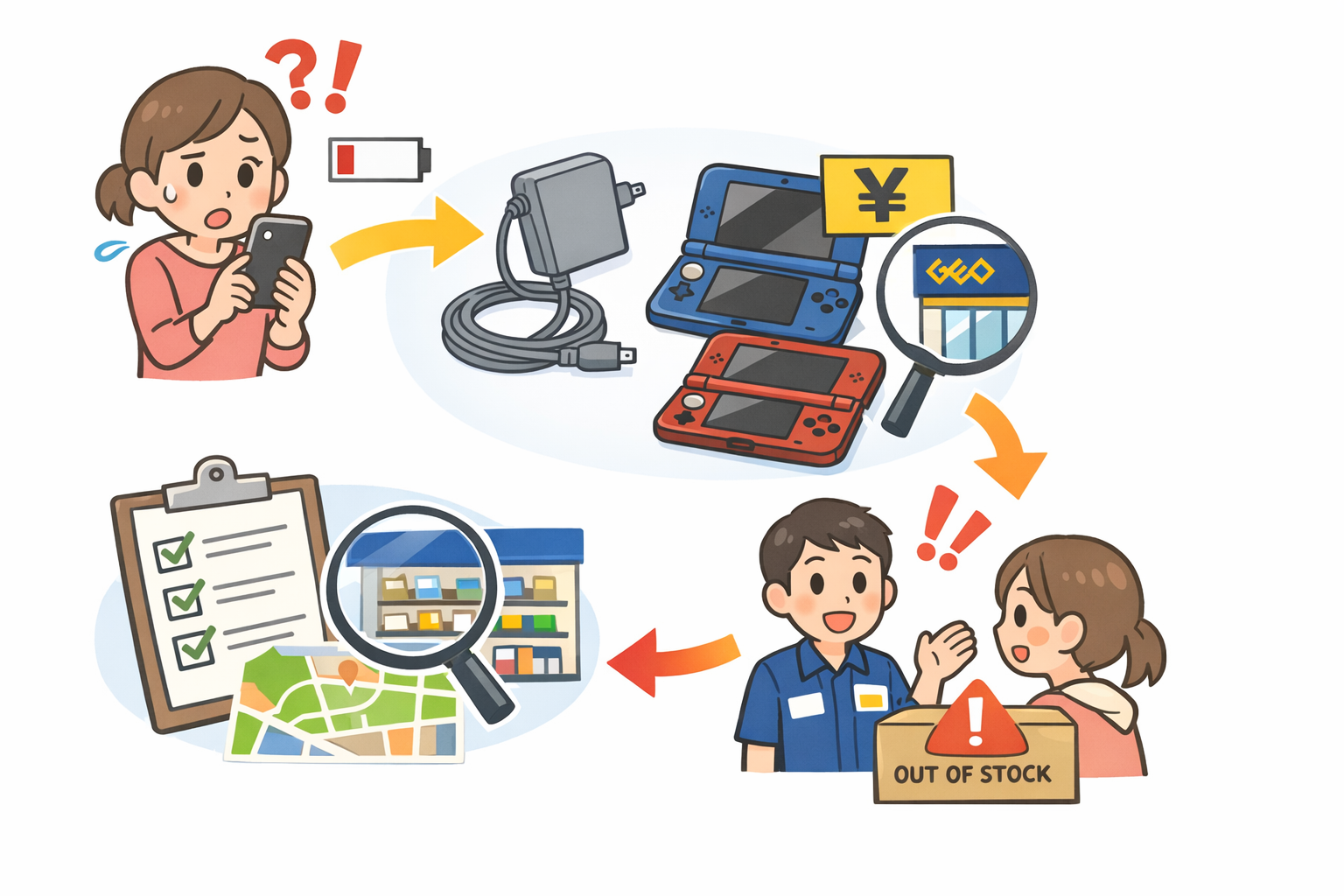 ゲオの3DS充電器の価格と商品仕様