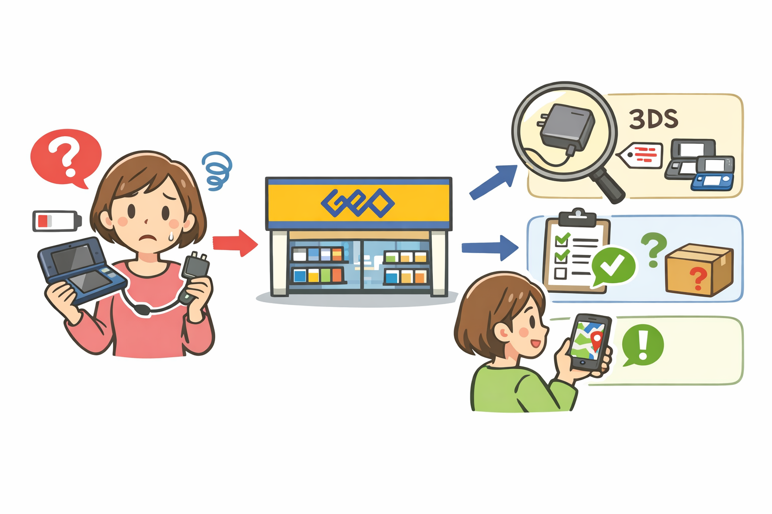 ゲオ店舗で3DS充電器を探す方法